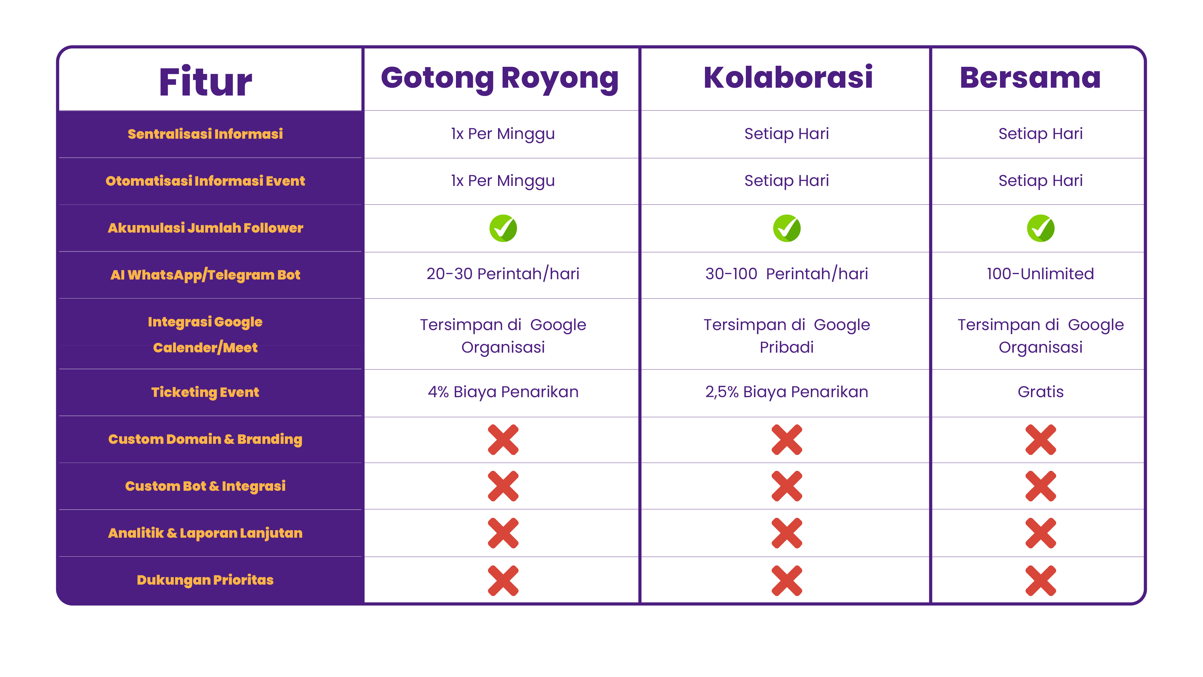 Pricing Table